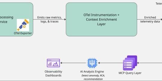 From terabytes to insights: Real-world AI obervability architecture