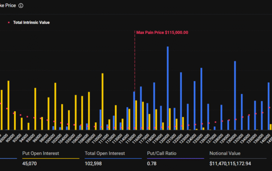 Bitcoin Expiring Options