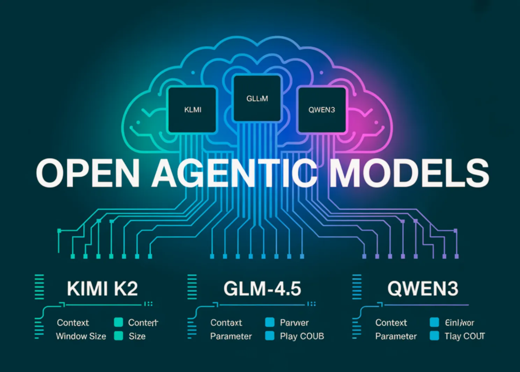 The Best Chinese Open Agentic/Reasoning Models (2025): Expanded Review, Comparative Insights & Use Cases