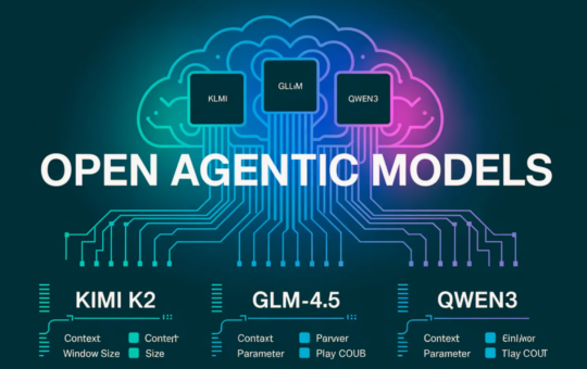 The Best Chinese Open Agentic/Reasoning Models (2025): Expanded Review, Comparative Insights & Use Cases