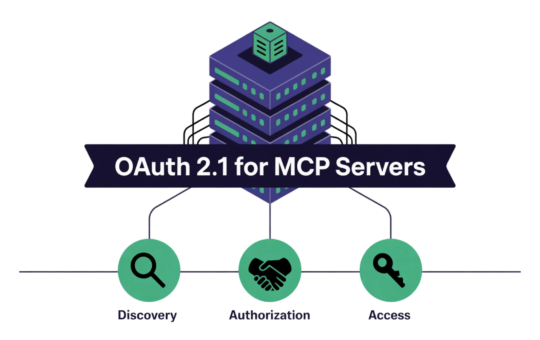 Understanding OAuth 2.1 for MCP (Model Context Protocol) Servers: Discovery, Authorization, and Access Phases