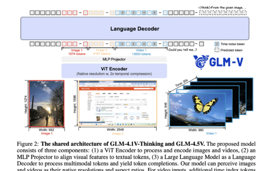 Zhipu AI Releases GLM-4.5V: Versatile Multimodal Reasoning with Scalable Reinforcement Learning