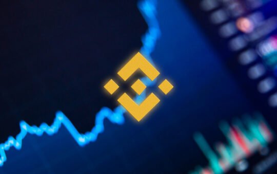 BNB token price action