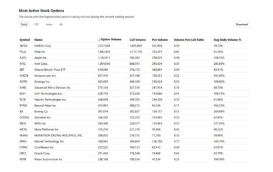 BlackRock's Bitcoin ETF options rank among top traded in market