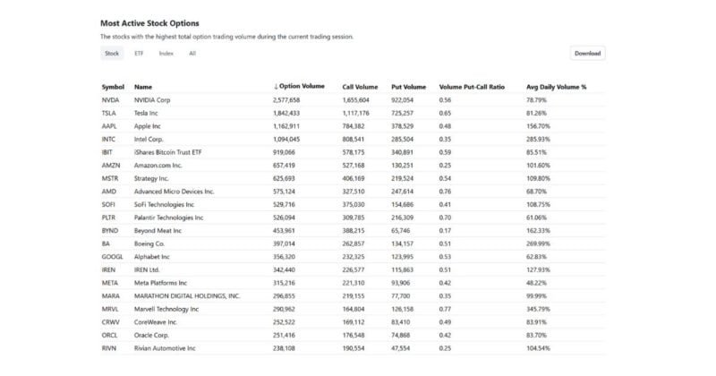 BlackRock's Bitcoin ETF options rank among top traded in market