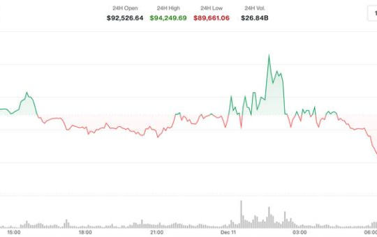 Why is Bitcoin (BTC) Trading Lower Today?