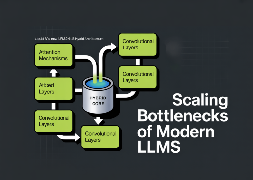 Liquid AI’s New LFM2-24B-A2B Hybrid Architecture Blends Attention with Convolutions to Solve the Scaling Bottlenecks of Modern LLMs