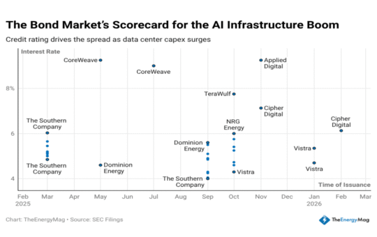 Miner Weekly: $33B in Bonds Is Fueling the AI Megawatt Arms Race