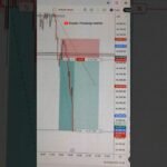 Bitcoin Quick Scalping | Crypto Live Trading | My Trading Setup #shortsvideo #youtubeshorts #crypto