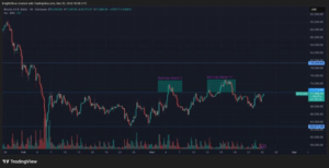 Bitcoin tests $72,000 again as rising leverage hints at volatility ahead: Crypto Markets Today