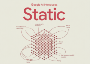 Google AI Introduces STATIC: A Sparse Matrix Framework Delivering 948x Faster Constrained Decoding for LLM Based Generative Retrieval