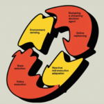 How to Design a Streaming Decision Agent with Partial Reasoning, Online Replanning, and Reactive Mid-Execution Adaptation in Dynamic Environments