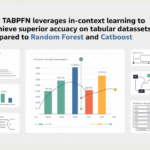 How TabPFN Leverages In-Context Learning to Achieve Superior Accuracy on Tabular Datasets Compared to Random Forest and CatBoost