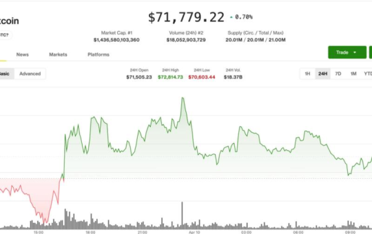 Volatility compression grips crypto markets ahead of U.S. inflation report: Crypto Markets Today