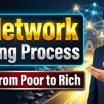 A Network Mining Process Roadmap | ANET Update | ANT Network Update | ANTS | Albarizon TV