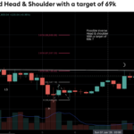 Bitcoin Analyst Flags Inverse Head-And-Shoulders
