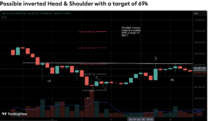 Bitcoin Analyst Flags Inverse Head-And-Shoulders