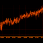 Bitcoin Difficulty Drops 10% to Lowest Level Since July 2025 as Hashrate Cools