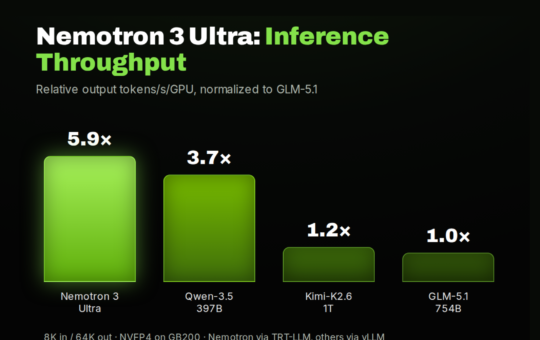 NVIDIA AI Releases Nemotron 3 Ultra: An Open 550B Mixture-of-Experts Hybrid Mamba-Transformer for Long-Running Agents
