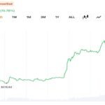 ZEC Surges 17% After Emergency Fork Seals Flaw and Triggers $13M Short Squeeze