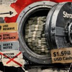 MSTR holders just funded a $1.59 billion cash pile that may never become Bitcoin