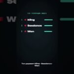 Sora ЗАКРЫЛИ? 😳 OpenAI сдаётся #ai #sora #news