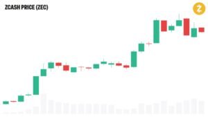 Grayscale Says Rewards Beat Bitcoin 2x