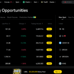 LBank Crypto Futures Exchange