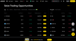 LBank Crypto Futures Exchange
