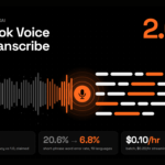 SpaceXAI Releases Grok Voice Transcribe 2.0: A Speech-to-Text API Claiming 2x Accuracy Over 1.0 at $0.10 per Hour