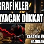 SÜREMİZ BİTTİ ŞİMDİ TETİKTE OLUP HAMLEYİ İNDİRİYORUZ BİTCOİN KRİPTO ANALİZ ADA ETHFİ XRP ALTCOİN